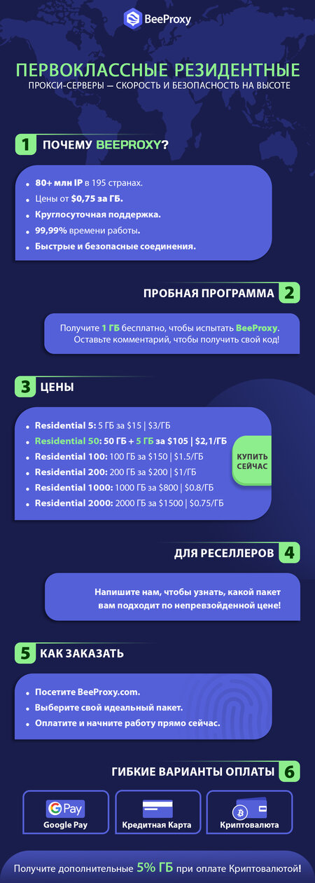 Russian-beeproxy.jpg